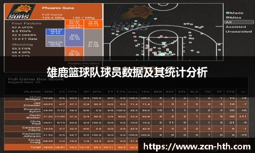 雄鹿篮球队球员数据及其统计分析